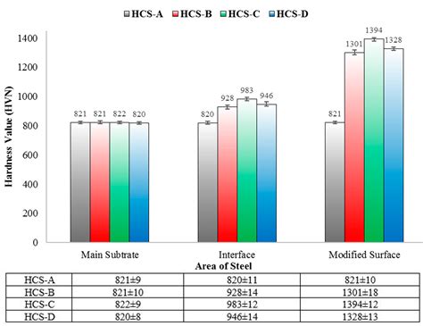 4130 steel corrosion resistance.